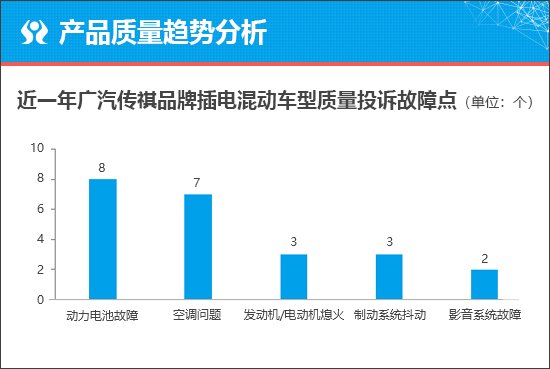 传祺ES9以插混技术再闯高端SUV市场